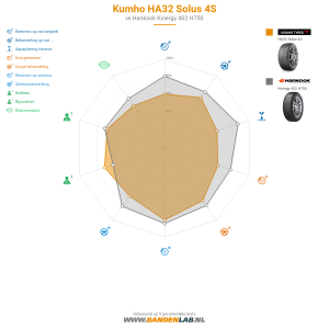 Kumho HA32 Solus 4S Miniatuur 1200x1200