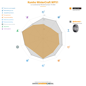 Kumho WinterCraft WP51 Miniatuur 1200x1200