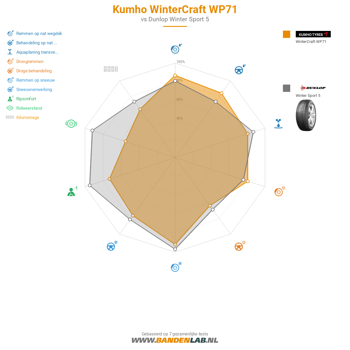 Kumho WinterCraft WP71 Afbeelding