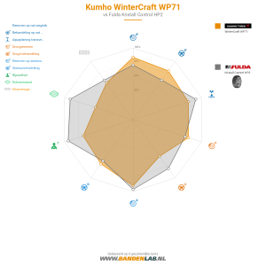 Kumho WinterCraft WP71 Miniatuur 1200x1200