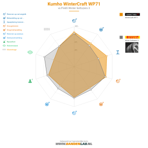 Kumho WinterCraft WP71 Miniatuur 1200x1200