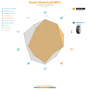 Kumho WinterCraft WP71 Miniatuur 1200x1200