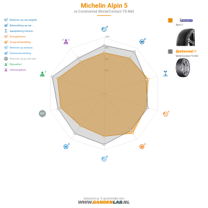 Michelin Alpin 5 Miniatuur 1200x1200