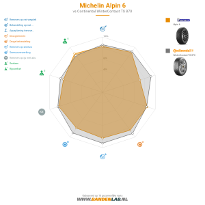 Michelin ALPIN 6 Miniatuur 1200x1200
