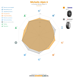 Michelin ALPIN 6 Miniatuur 1200x1200