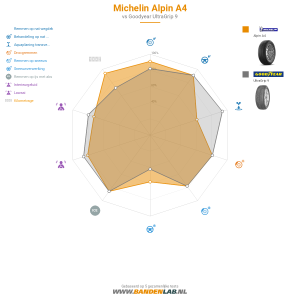 Michelin Alpin A4 Miniatuur 1200x1200
