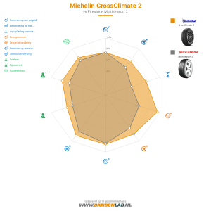 Michelin CrossClimate 2 Miniatuur 1200x1200