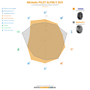 Michelin PILOT ALPIN 5 SUV Miniatuur 1200x1200