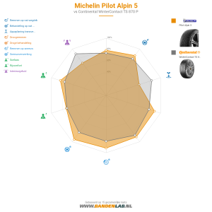 Michelin PILOT ALPIN 5 Miniatuur 1200x1200