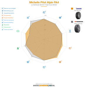 Michelin Pilot Alpin PA4 Miniatuur 1200x1200