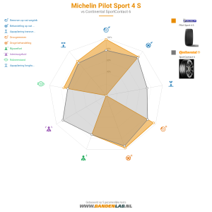 Michelin Pilot Sport 4 S Miniatuur 1200x1200