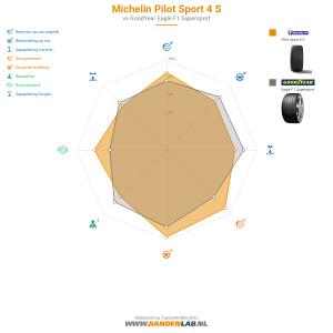 Michelin Pilot Sport 4 S Miniatuur 1200x1200