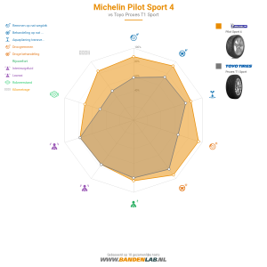 Michelin Pilot Sport 4 Miniatuur 1200x1200