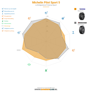 Michelin Pilot Sport 5 Miniatuur 1200x1200