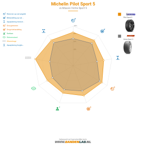 Michelin Pilot Sport 5 Miniatuur 1200x1200
