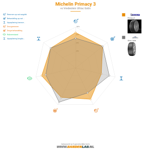 Michelin Primacy 3 Miniatuur 1200x1200