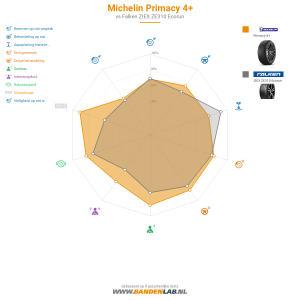 Michelin Primacy 4 Miniatuur 1200x1200