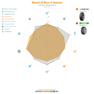 Nexen N Blue 4 Season Miniatuur 1200x1200