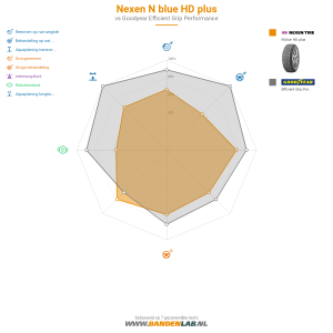 Nexen N'blue HD Plus Miniatuur 1200x1200