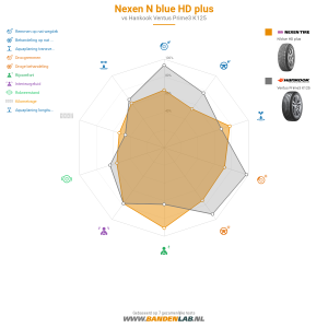 Nexen N'blue HD Plus Miniatuur 1200x1200