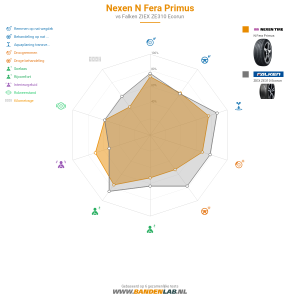 Nexen N Fera Primus Miniatuur 1200x1200