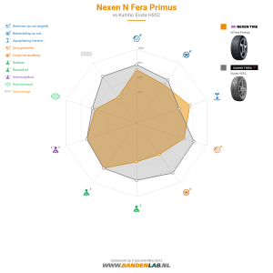 Nexen N Fera Primus Miniatuur 1200x1200