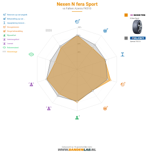 Nexen N fera Sport Miniatuur 1200x1200