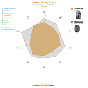 Nexen N fera Sport Miniatuur 1200x1200