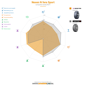 Nexen N fera Sport Miniatuur 1200x1200