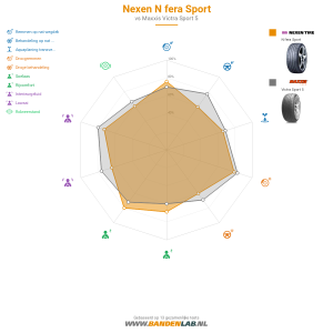 Nexen N fera Sport Miniatuur 1200x1200