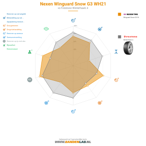 Nexen Winguard Snow G3 WH21 Miniatuur 1200x1200