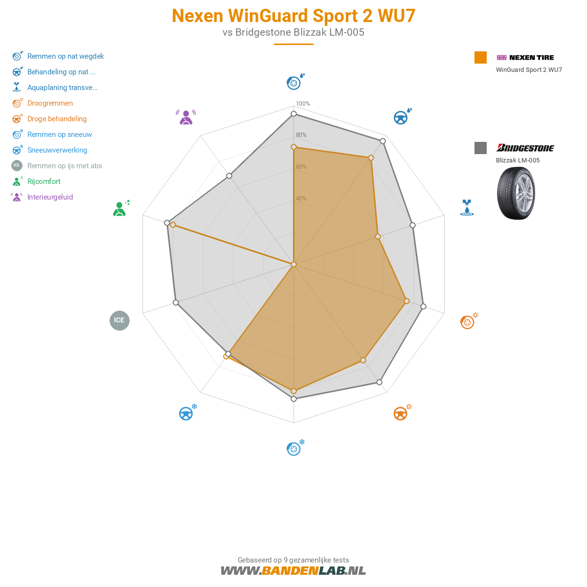 Nexen WinGuard Sport 2 WU7 Afbeelding