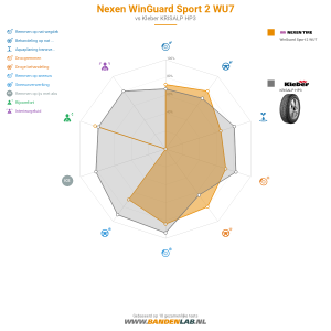 Nexen WinGuard Sport 2 WU7 Miniatuur 1200x1200
