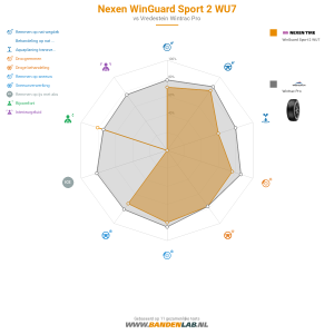 Nexen WinGuard Sport 2 WU7 Miniatuur 1200x1200