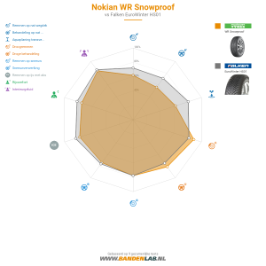 Nokian WR Snowproof Miniatuur 1200x1200