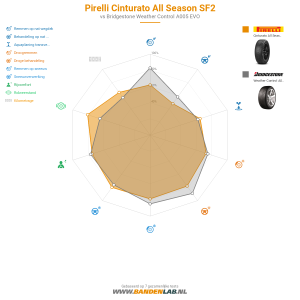 Pirelli Cinturato All Season SF2 Miniatuur 1200x1200