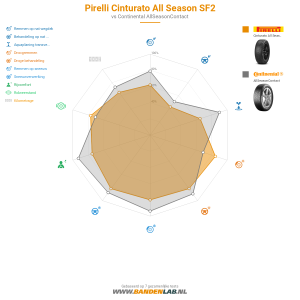 Pirelli Cinturato All Season SF2 Miniatuur 1200x1200