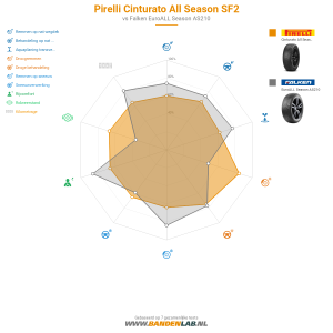Pirelli Cinturato All Season SF2 Miniatuur 1200x1200