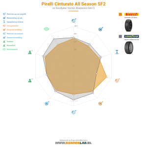 Pirelli Cinturato All Season SF2 Miniatuur 1200x1200