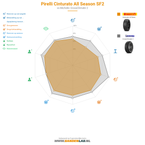 Pirelli Cinturato All Season SF2 Miniatuur 1200x1200