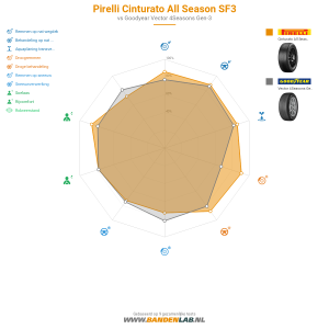 Pirelli Cinturato All Season SF3 Miniatuur 1200x1200
