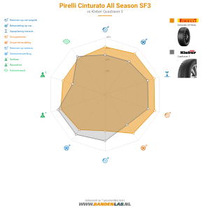 Pirelli Cinturato All Season SF3 Miniatuur 1200x1200