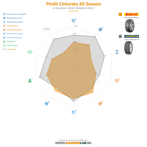 Pirelli Cinturato All Season Miniatuur 1200x1200