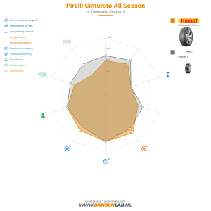 Pirelli Cinturato All Season Miniatuur 1200x1200