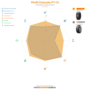 Pirelli Cinturato P7 C2 Miniatuur 1200x1200