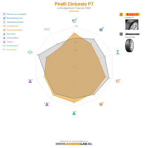 Pirelli Cinturato P7 Miniatuur 1200x1200