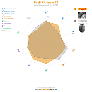 Pirelli Cinturato P7 Miniatuur 1200x1200