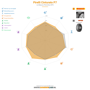 Pirelli Cinturato P7 Miniatuur 1200x1200