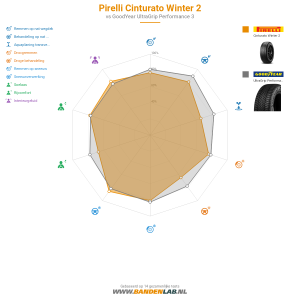Pirelli Cinturato Winter 2 Miniatuur 1200x1200