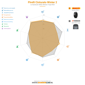 Pirelli Cinturato Winter 2 Miniatuur 1200x1200